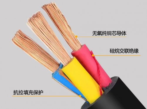 电线电缆选购小常识
